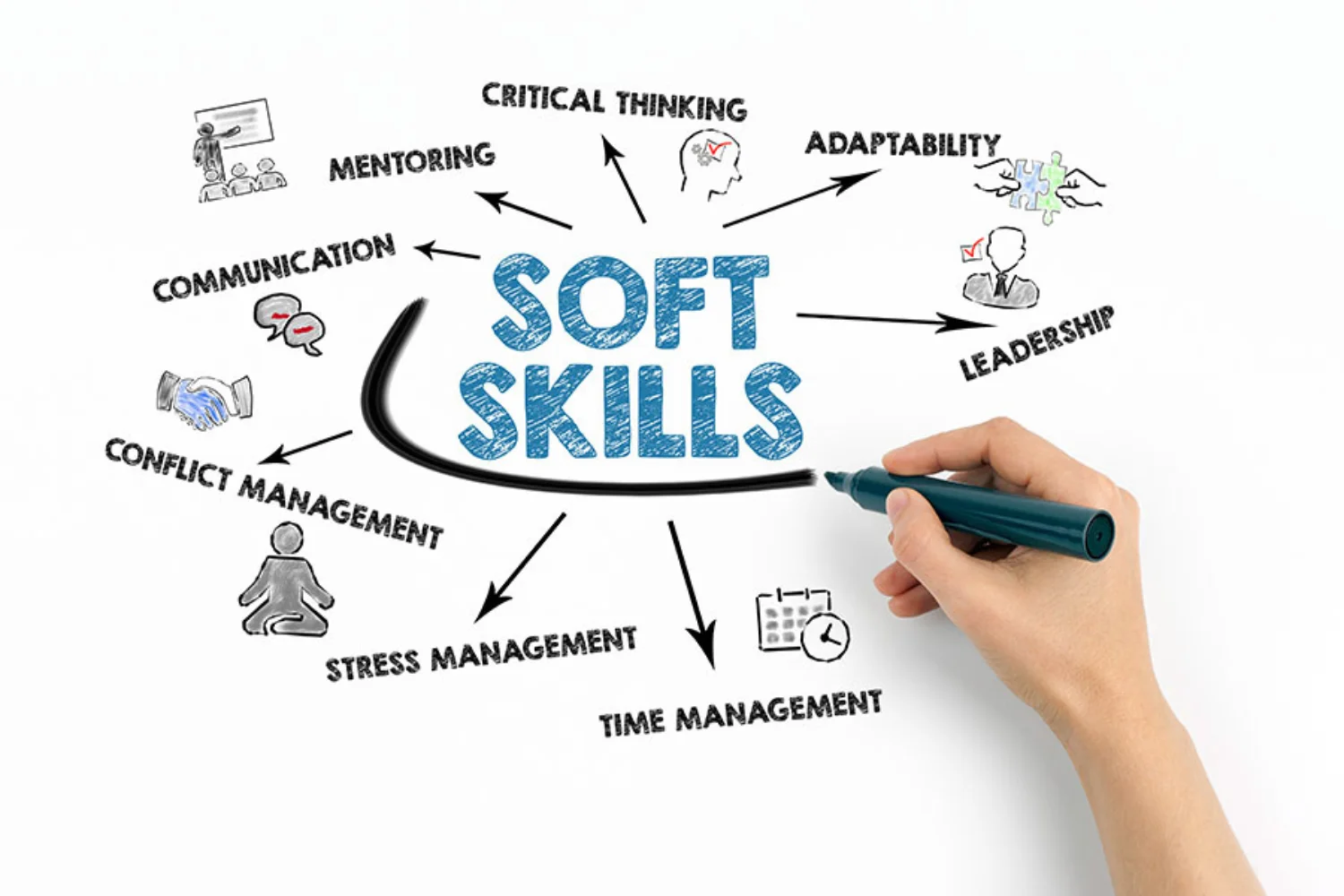 Soft skills interculturales